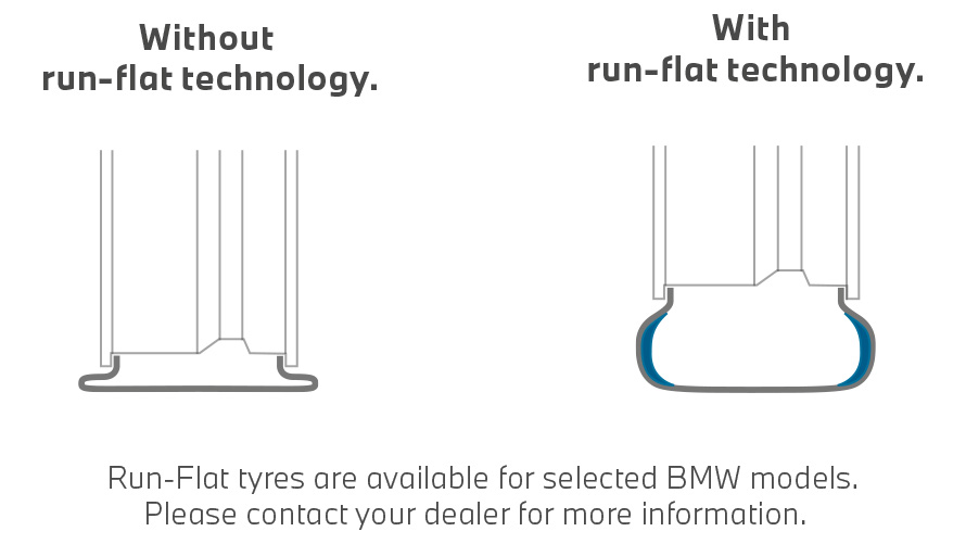 Шини BMW, порівняння шин із технологією Run-Flat і без неї Шини BMW, порівняння шин із технологією Run-Flat і без неї