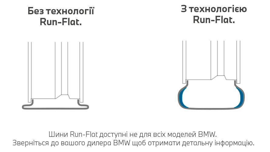 Шини BMW, порівняння шин із технологією Run-Flat і без неї Шини BMW, порівняння шин із технологією Run-Flat і без неї
