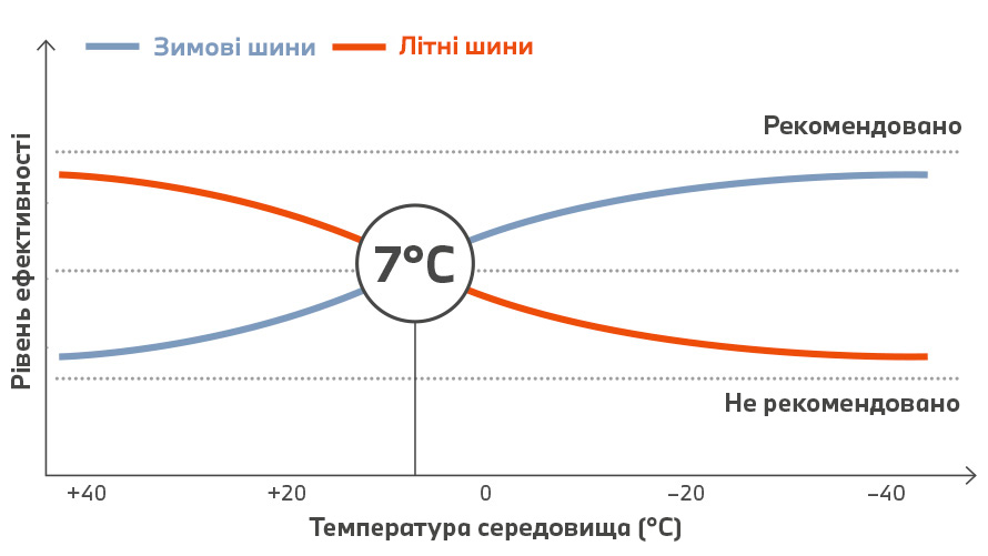 ЧАС ДЛЯ ЗМІН?